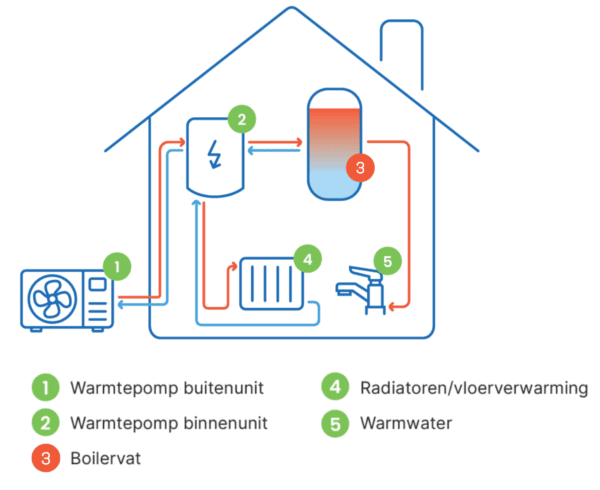all electric visual warmtepomp